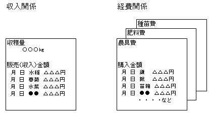 分類例