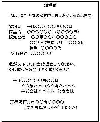 クーリング・オフ通知書例(ハガキ)