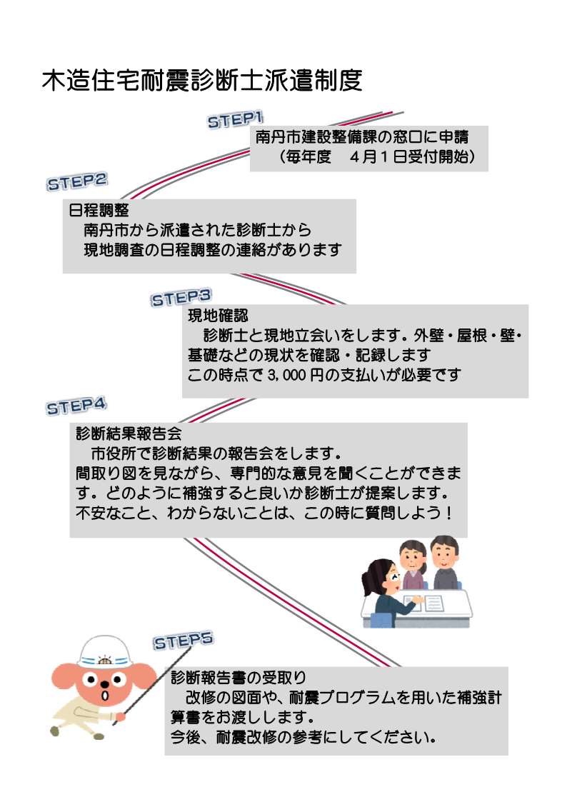 診断の流れ