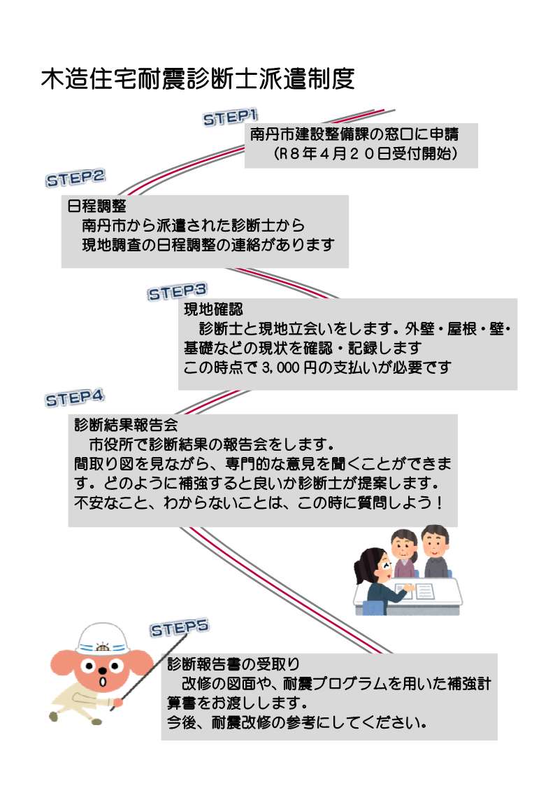 診断の流れ
