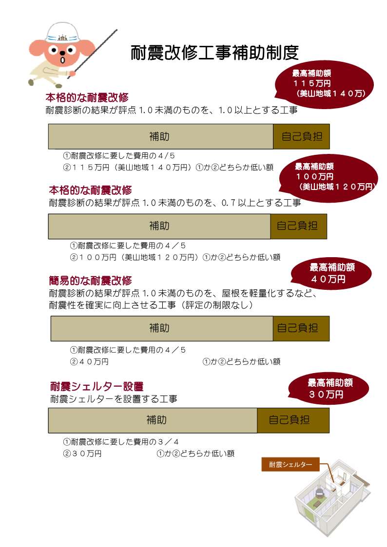 補助内容