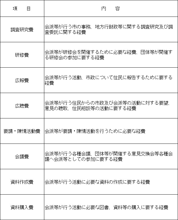 支出項目一覧表