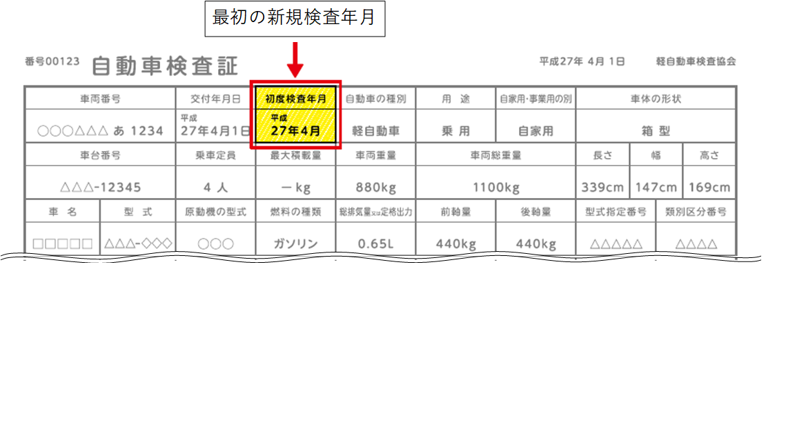 最初の新規検査年月の確認のしかた