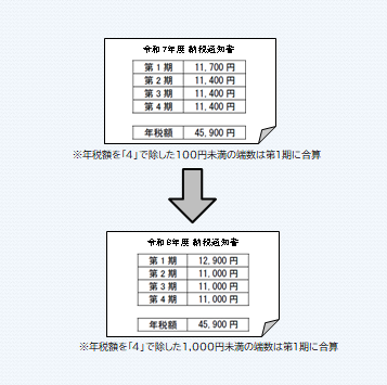 期割計算の具体例