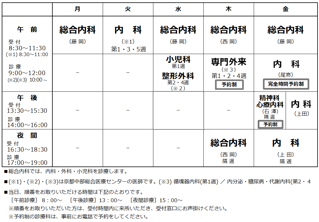 R7.4～外来診療・時間