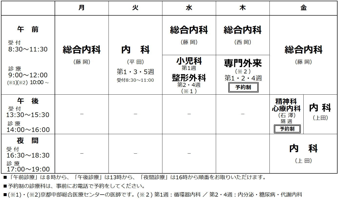 外来診療体制