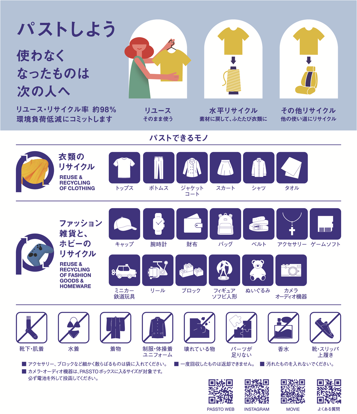 回収品目