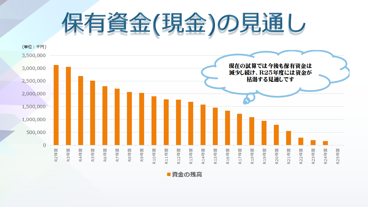 保有資金の見通し